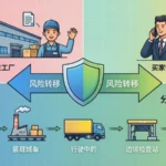 what does exw mean in shipping