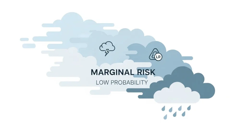 what does marginal mean in weather