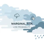 what does marginal mean in weather